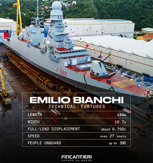 Emilio Bianchi